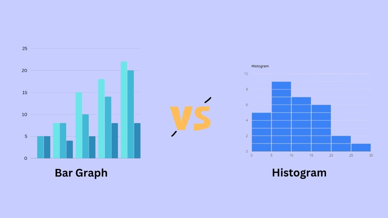 What is the difference between the Bar graph and a Histogram?