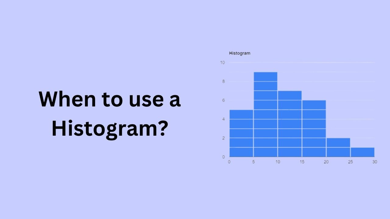 When to use a Histogram?