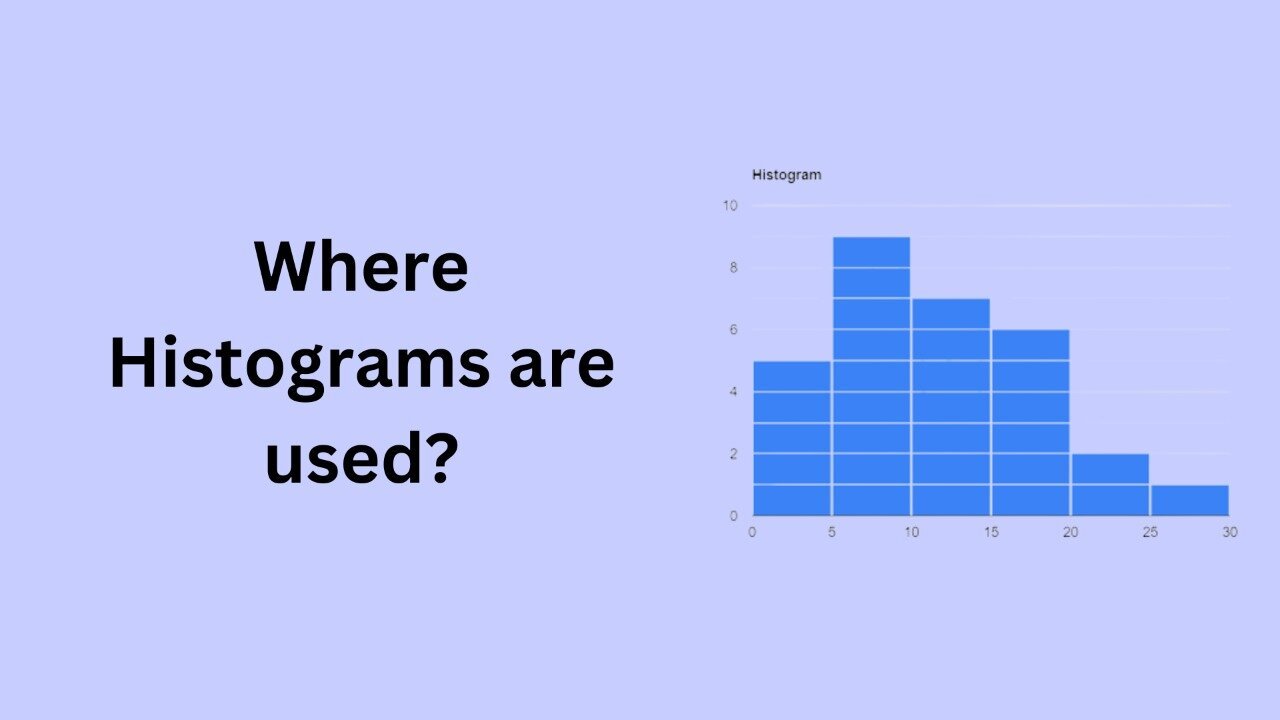 Where Histograms are used?